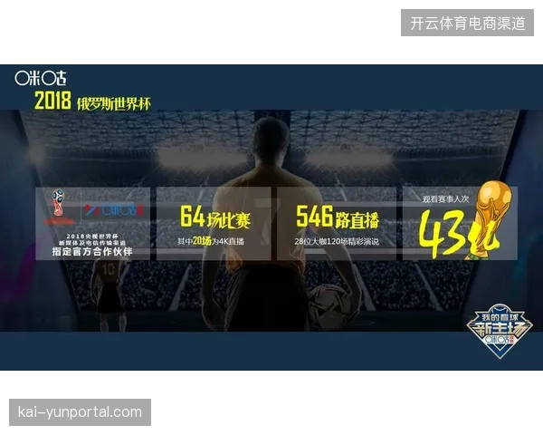 世界杯转播接入4K超高清标准，运营方带宽成本压缩至行业基准线以下